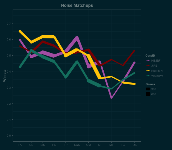 noise_linematchups