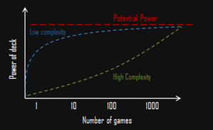 power_complexity