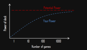 improvement